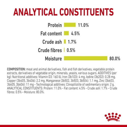 Pack of ROYAL CANIN CAT SENSORY SMELL JELLY 85G X 12