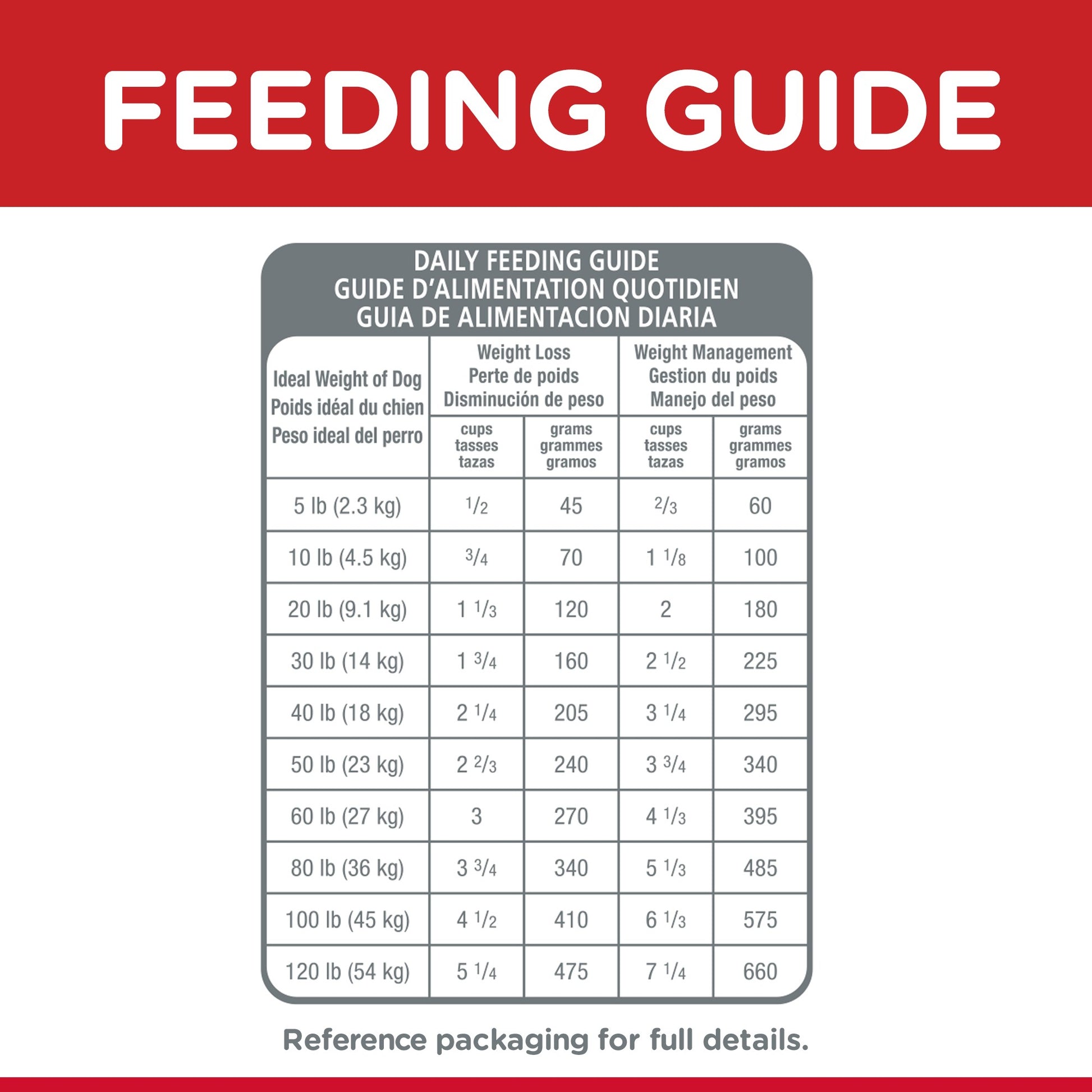 HILL'S SCIENCE DIET LIGHT ADULT DRY DOG FOOD 12KG