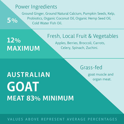 RAW 4 PAWS GOAT 8X200G PORTIONS 1.6KG
