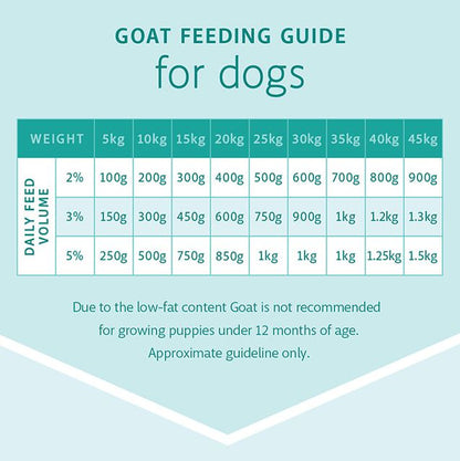 RAW 4 PAWS GOAT 1KG TUB