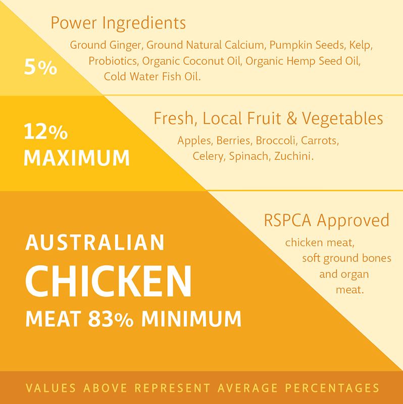 RAW 4 PAWS CHICKEN 1KG TUB
